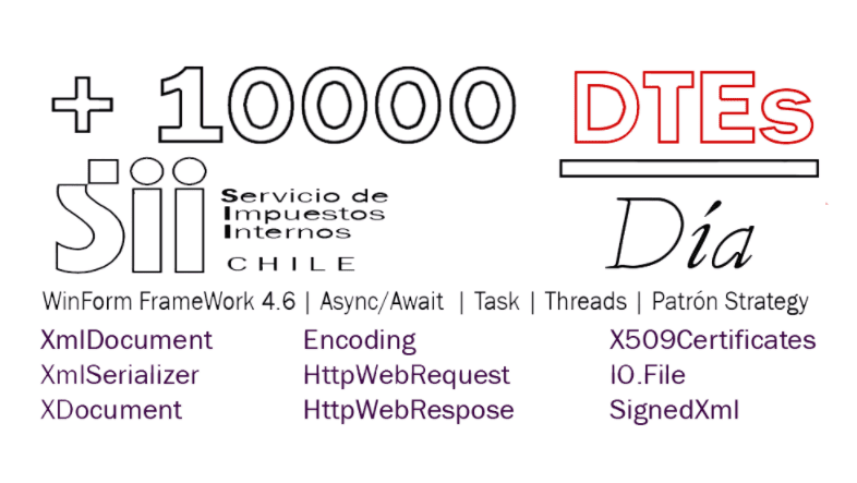 Imagen del proyecto Plataforma multiempresa